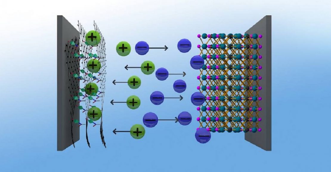 La Universidad Técnica de Munich desarrolla un supercondensador con materiales híbridos